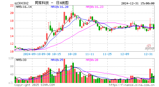 同有科技