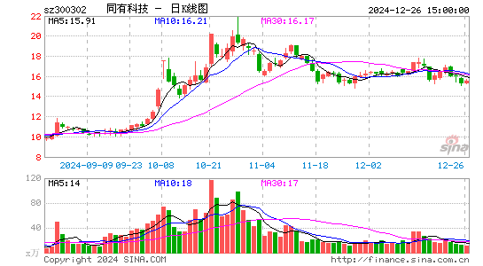 同有科技