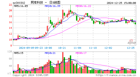 同有科技