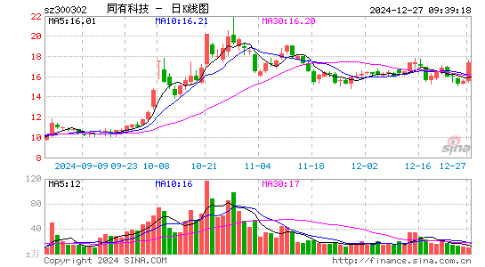 同有科技