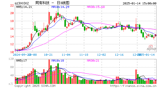 同有科技