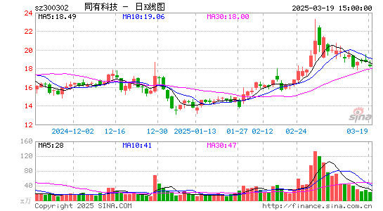 同有科技