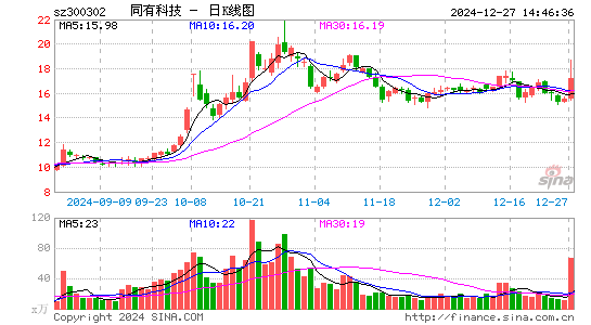 同有科技