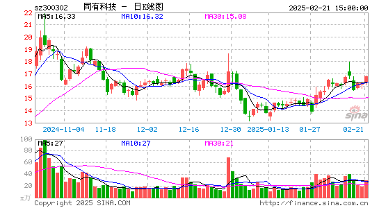 同有科技