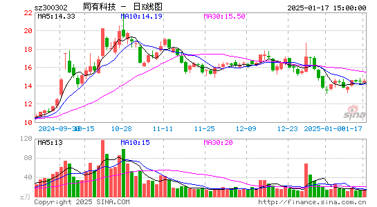 同有科技