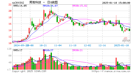 同有科技