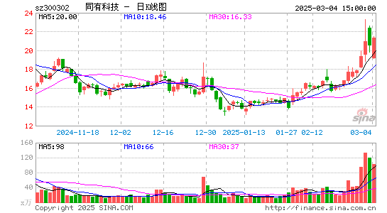 同有科技