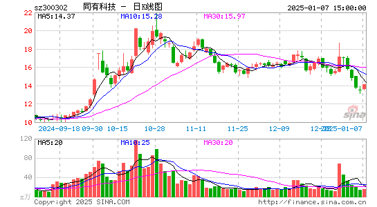 同有科技