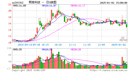 同有科技