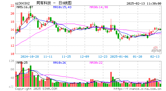 同有科技