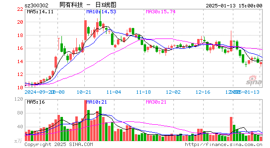 同有科技