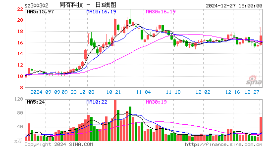 同有科技