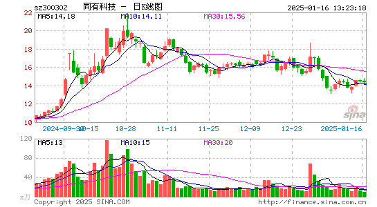 同有科技