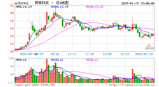 同有科技