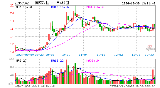 同有科技