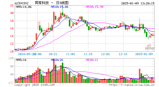 同有科技