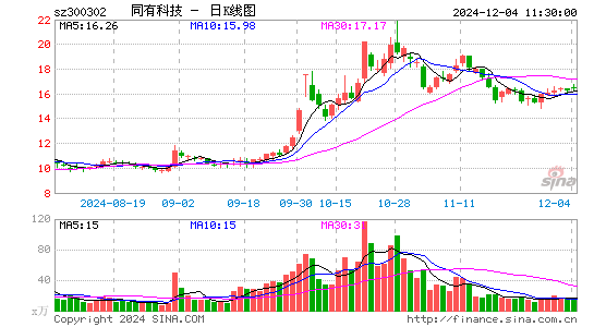 同有科技