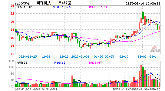 同有科技