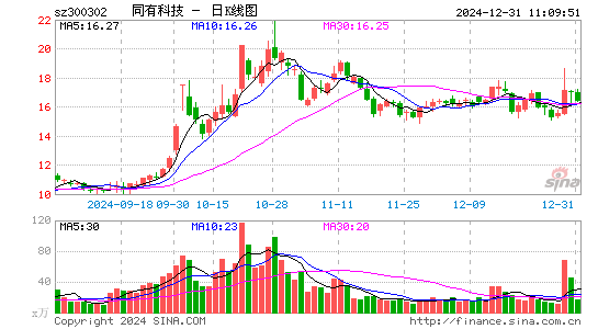 同有科技