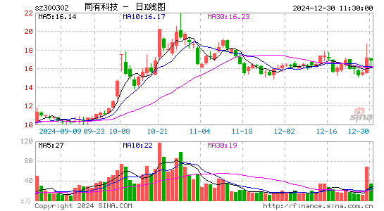 同有科技