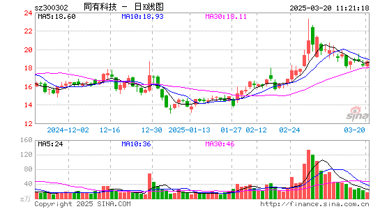 同有科技