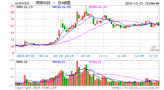 同有科技