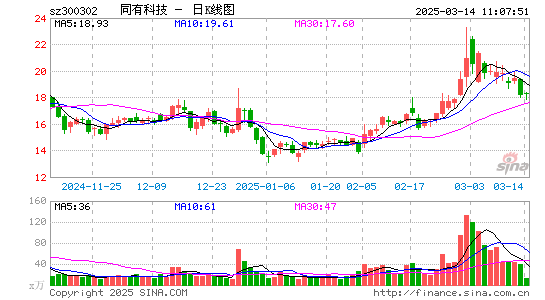 同有科技