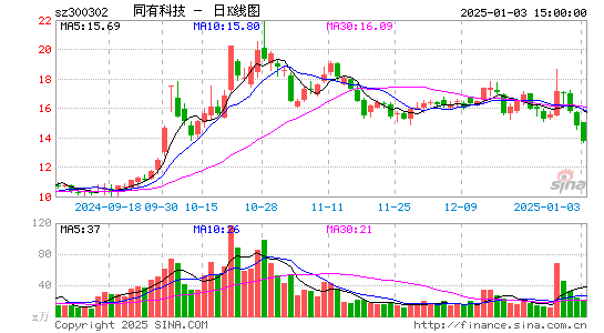 同有科技