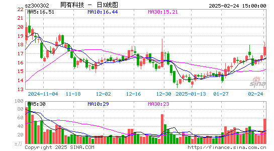 同有科技