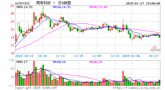 同有科技