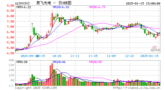 聚飞光电