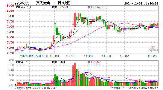 聚飞光电