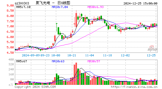 聚飞光电