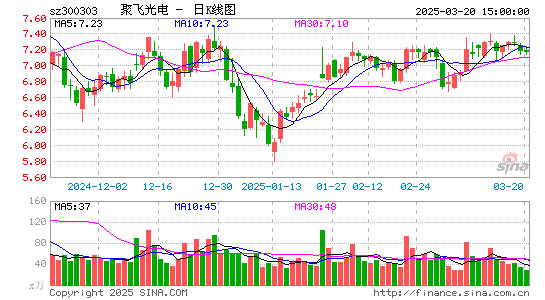 聚飞光电