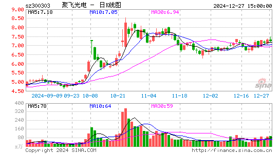 聚飞光电