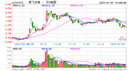 聚飞光电