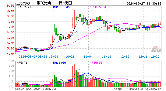 聚飞光电