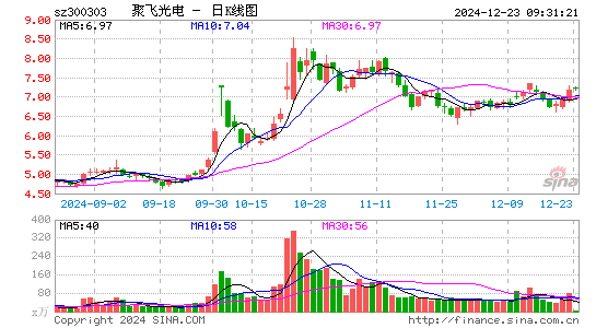 聚飞光电