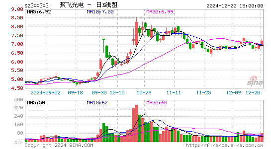 聚飞光电