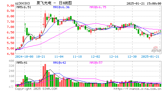 聚飞光电