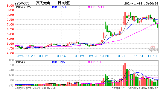 聚飞光电