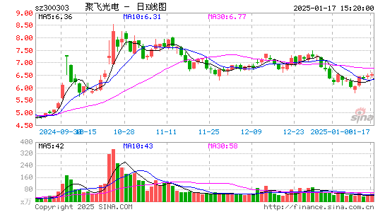 聚飞光电