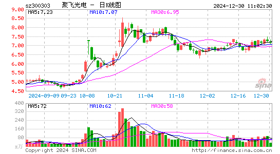 聚飞光电