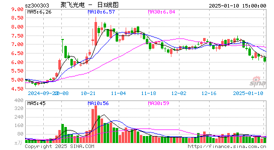 聚飞光电