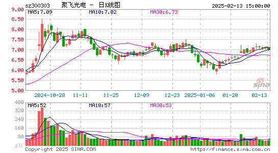 聚飞光电