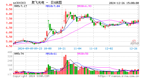 聚飞光电