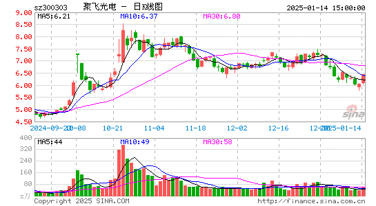 聚飞光电