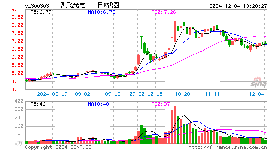 聚飞光电