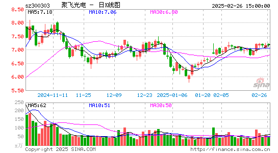 聚飞光电