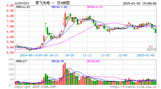 聚飞光电